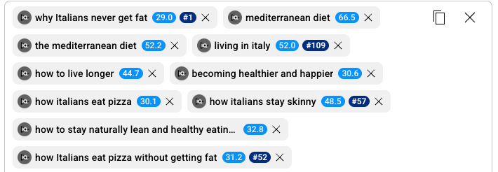 Shayna Terese Taylor SEO keyword rankings — Mediterranean diet