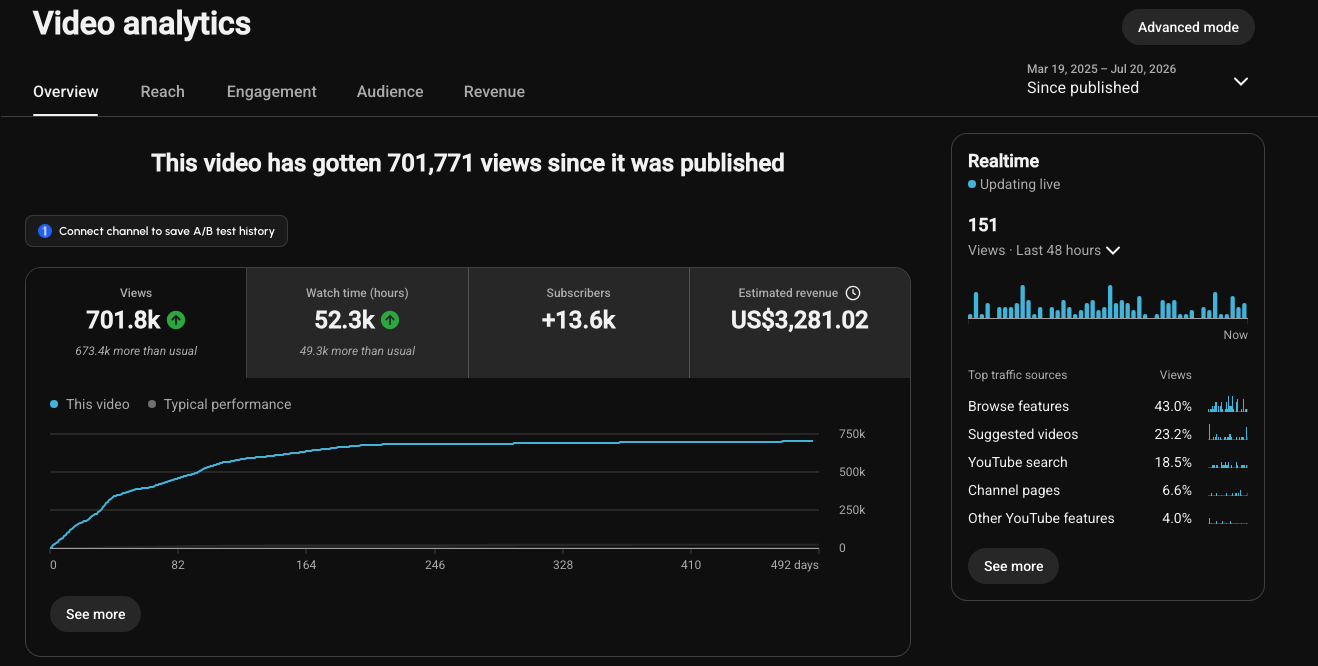 Shayna Terese Taylor video analytics — 701.8K views