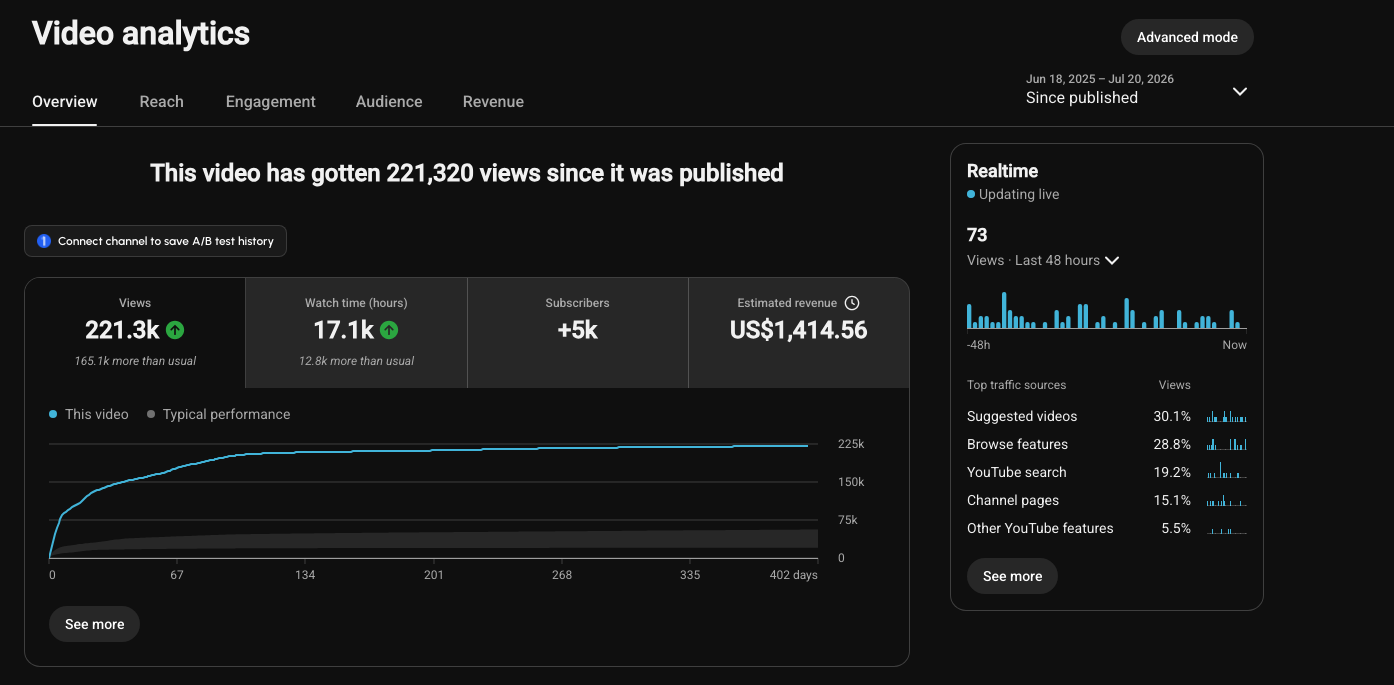 Shayna Terese Taylor video analytics — 221.3K views